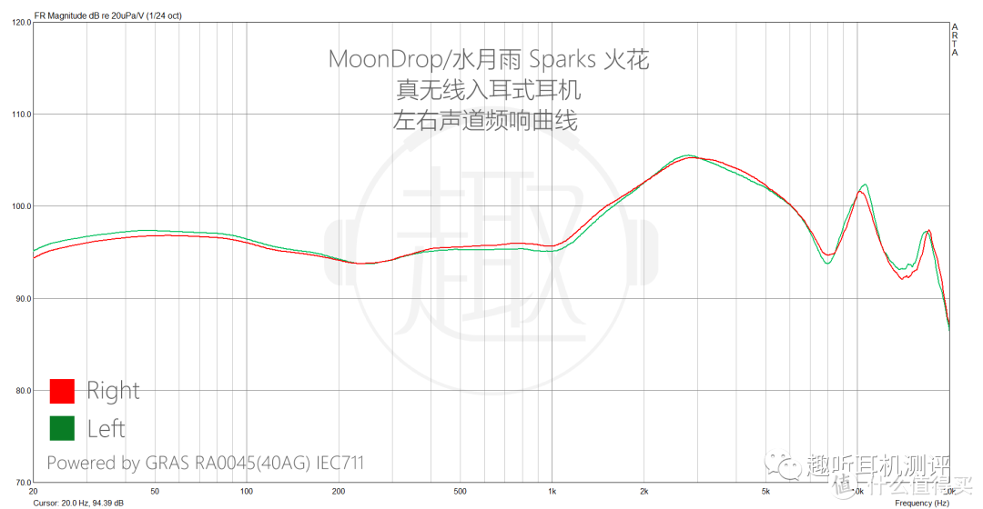 Sparks原始频响曲线