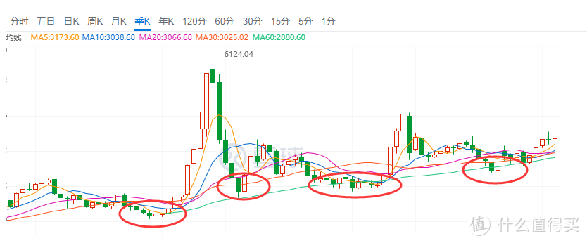 这个指标可以拿来抄底？