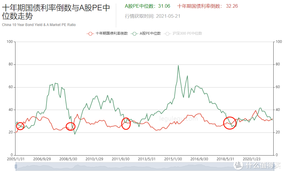 这个指标可以拿来抄底？