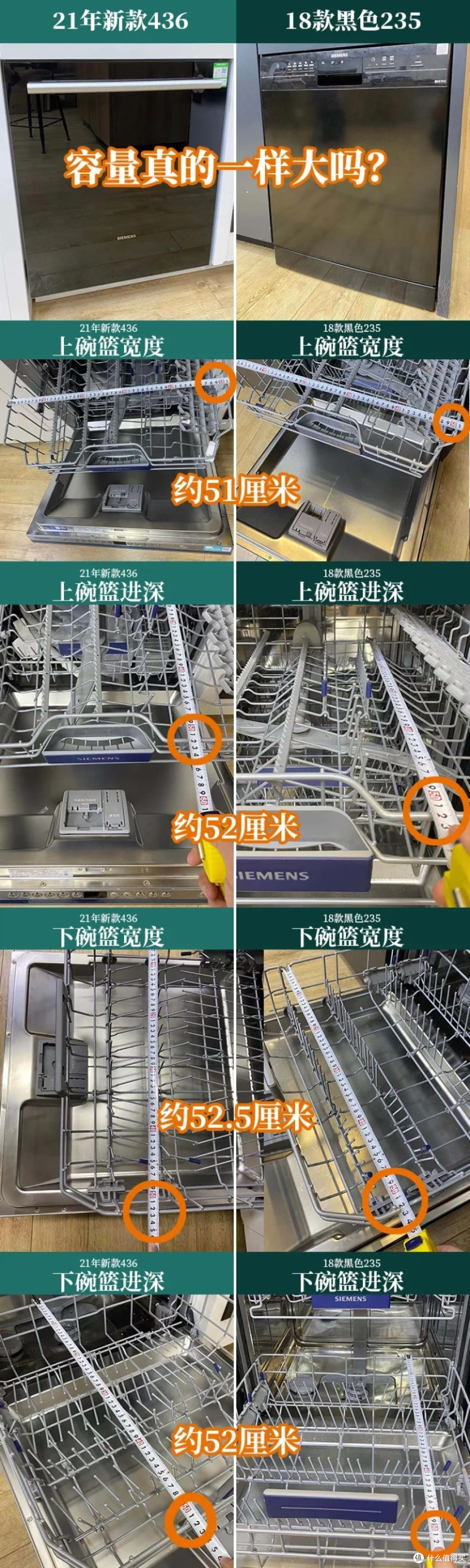 攻略:13套12套哪个划算?西门子洗碗机哪款好?636 235 436啥区别?大洗碗靠谱的多钱?