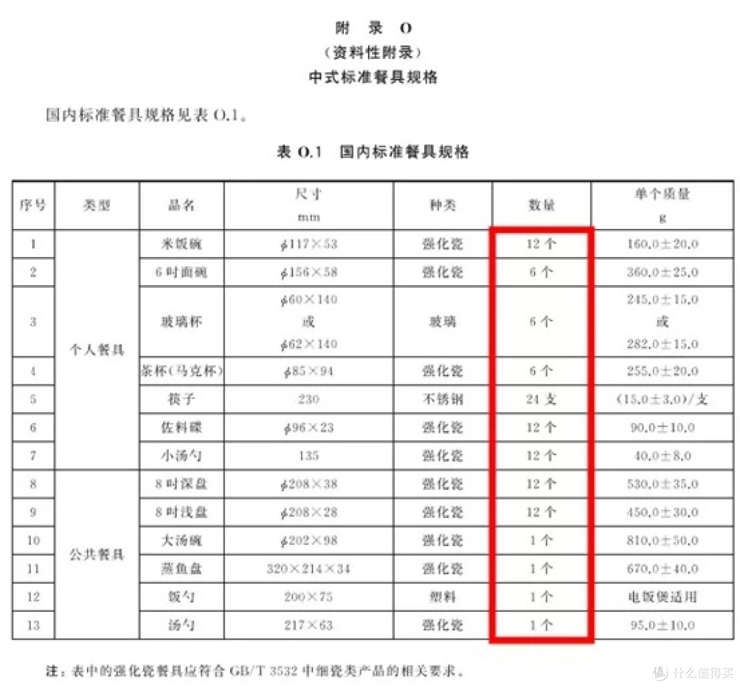 攻略:13套12套哪个划算?西门子洗碗机哪款好?636 235 436啥区别?大洗碗靠谱的多钱?