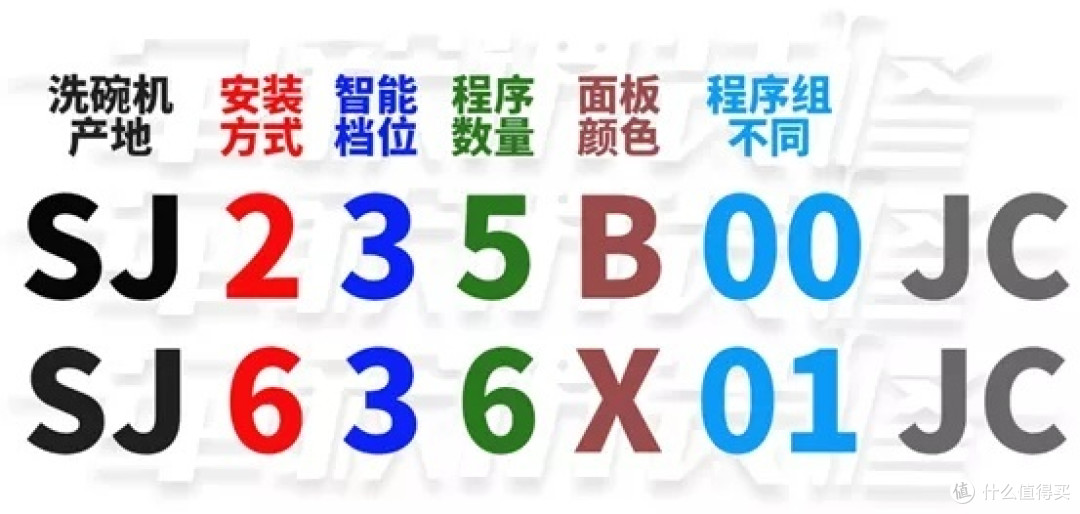 攻略:13套12套哪个划算?西门子洗碗机哪款好?636 235 436啥区别?大洗碗靠谱的多钱?