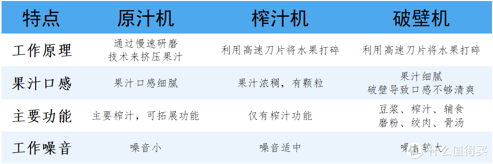 畅享原汁+气泡的双倍快乐 摩飞气泡原汁机全面评测