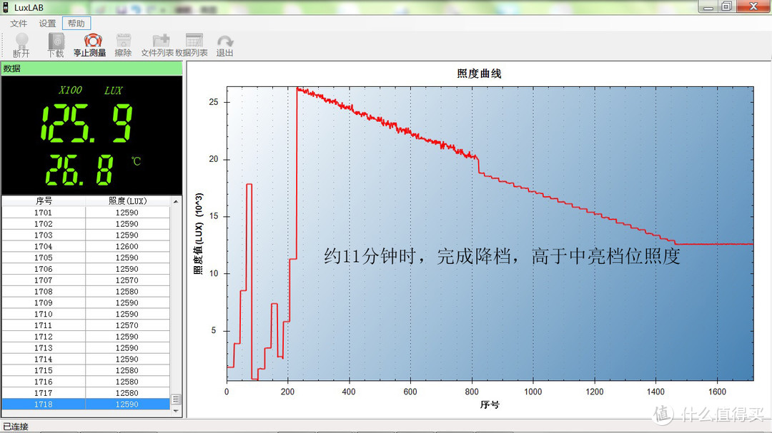 专业、智能、便捷的骑行照明：迈极炫DA1500