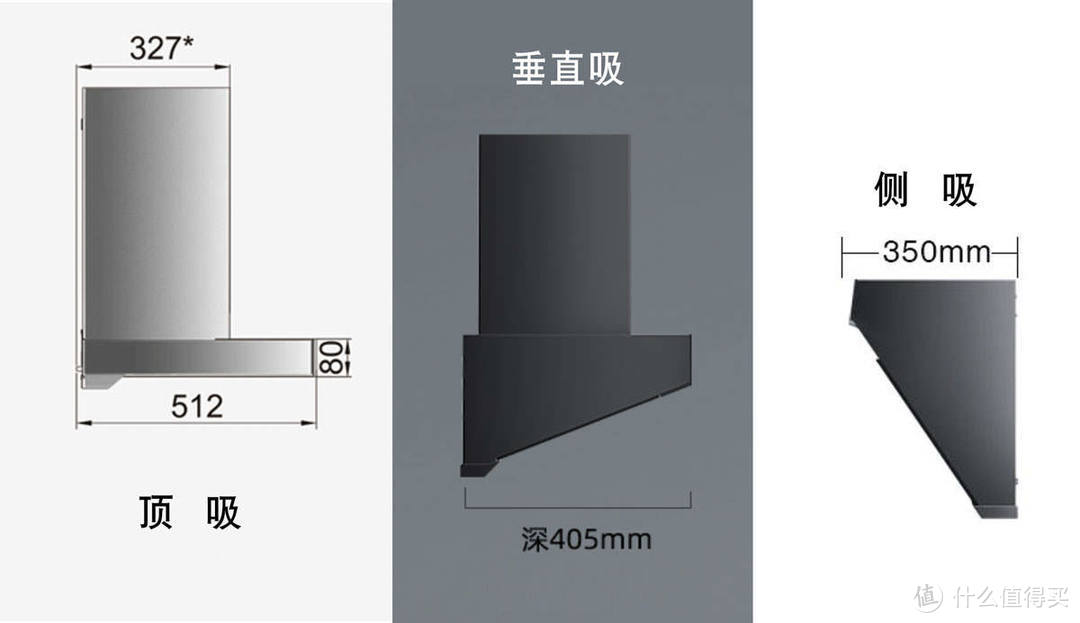 顶吸碰头！侧吸跑烟！油烟机到底怎么选？双翼垂直吸油烟机了解一下！