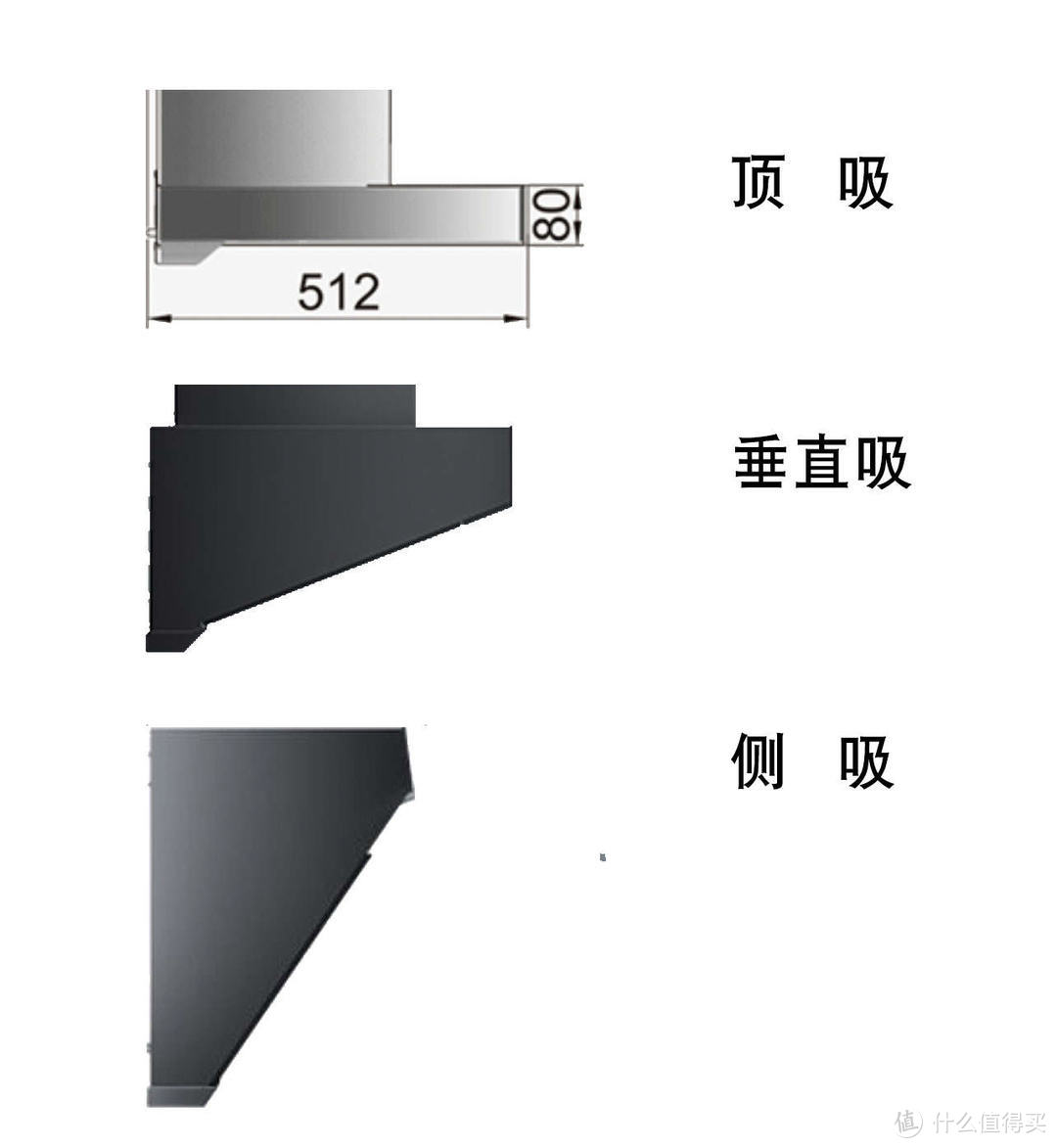 顶吸碰头！侧吸跑烟！油烟机到底怎么选？双翼垂直吸油烟机了解一下！