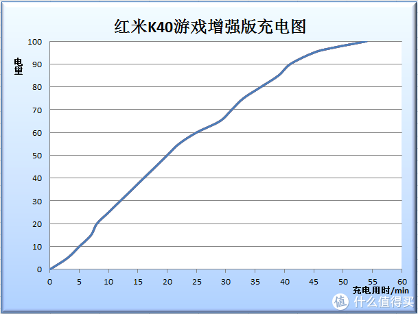 史上最不像游戏手机的游戏手机——红米K40游戏增强版