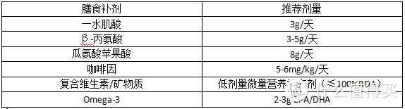 重磅：所有增肌训练者必读的营养和补剂最新指南（下）