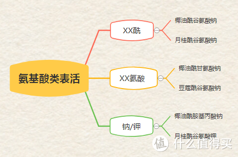 夏天到了，一文帮你选择合适的男士洗面奶