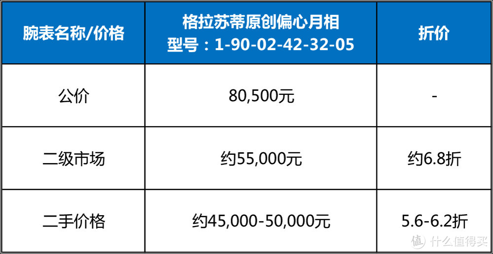 8万级月相表，选格拉苏蒂原创偏心还是积家超薄大师？