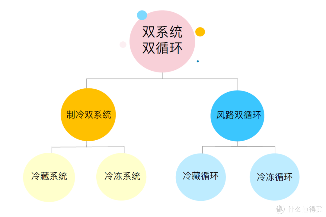 品质生活配上好冰箱，高颜值、纤薄造型、极致保鲜通通我都要—东芝雾语冰箱