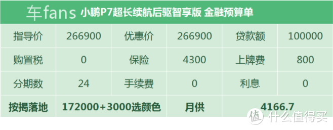 新车车主分享：偏爱吉利置换再购，P7体验更好但续航打折