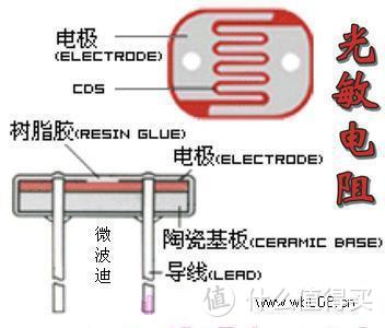 100种趣味电科学，带娃轻松学物理