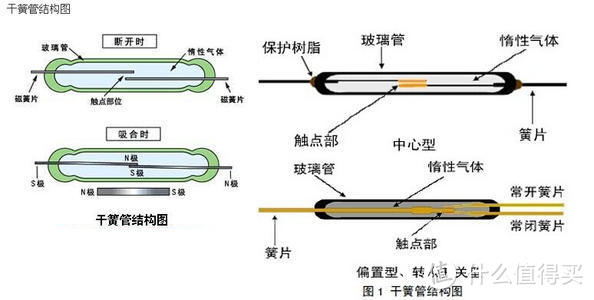 100种趣味电科学，带娃轻松学物理