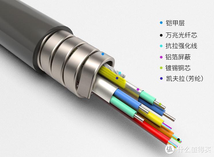 【暴力测评】开博尔4K/8K光纤五代HDMI2.1线，这个“铠装版”彻底把我征服了