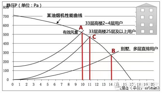 两千价位最能打的抽油烟机：苏泊尔双翼垂直吸油烟机ME81