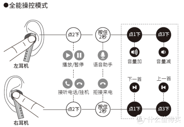 618剁手推荐FIIL CC2耳机：上市半年为什么还在热卖