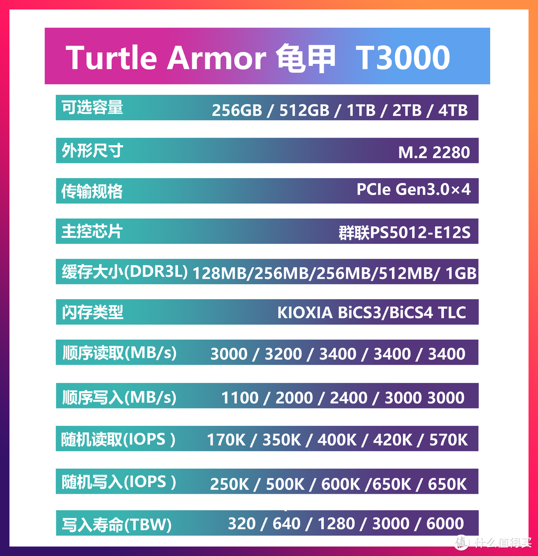 国产固态硬盘读写3400MB/s、3100MB/s 是什么水平？龟甲T3000详细测试