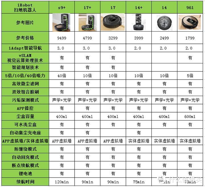 一文看懂扫地机选购要点、618 什么扫地机值得买