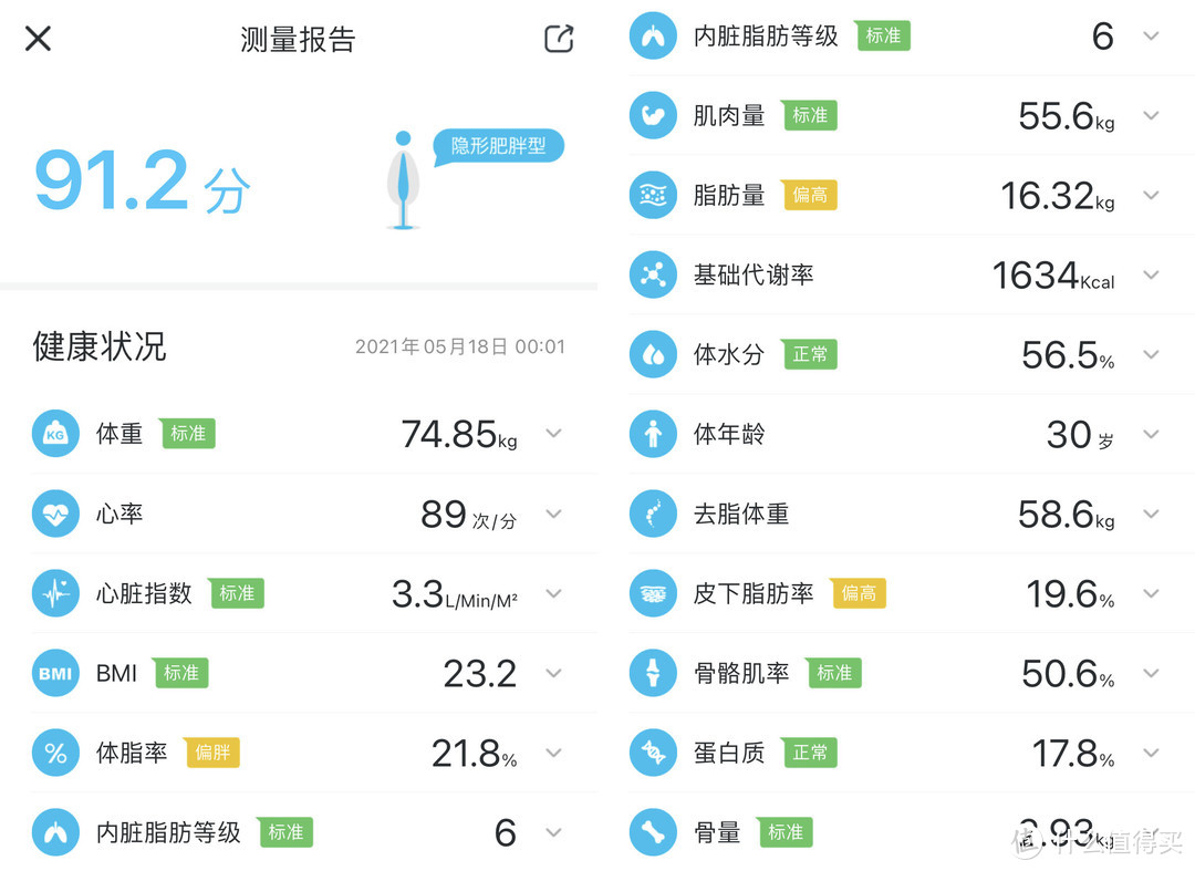 价格屠夫小米都直呼内行，这款智能体脂秤究竟值不值得入手？