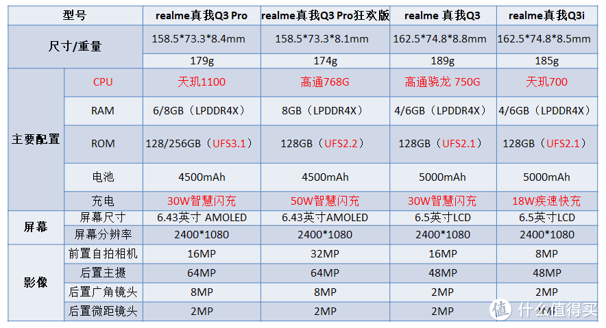 realme真我Q3 Pro狂欢版评测：可能是最潮千元机