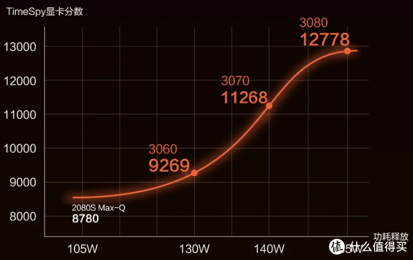 2021年618高性价比、高性能游戏本选购指南