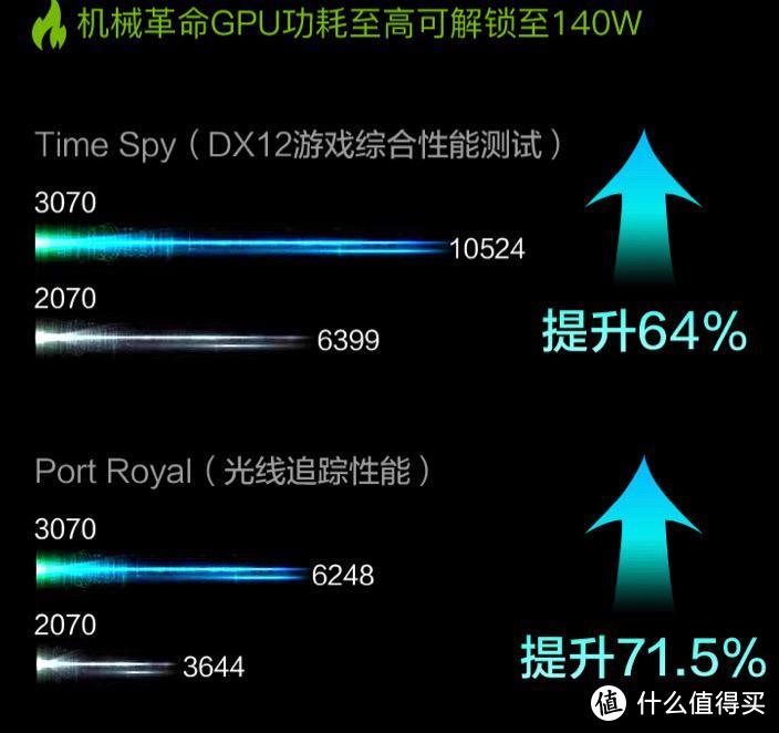 2021年618高性价比、高性能游戏本选购指南