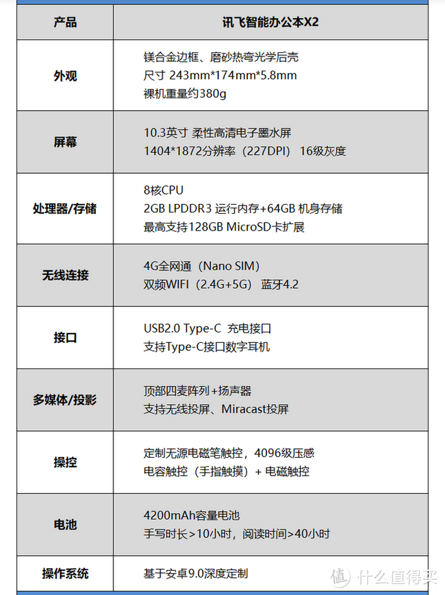 开会记录省事了，我的商务助手：讯飞智能办公本X2