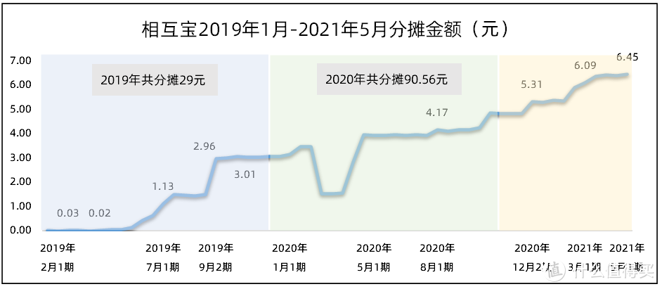 5月又有两家互助关停，退or不退，如何是好？