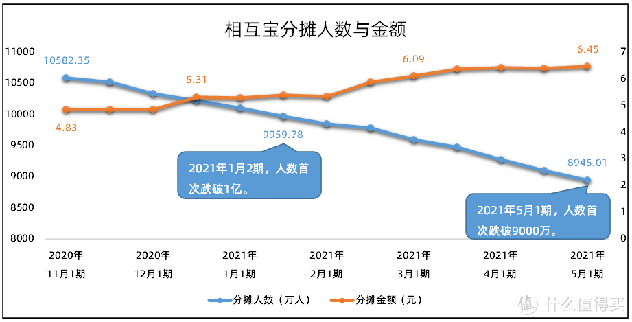 5月又有两家互助关停，退or不退，如何是好？