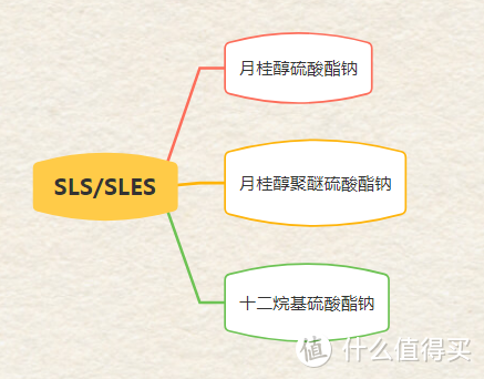 夏天到了，一文帮你选择合适的男士洗面奶