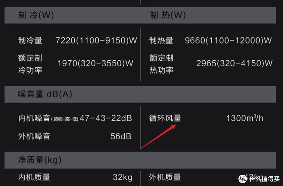 空调参数全攻略，思维导图带你搞定空调选购！建议收藏！