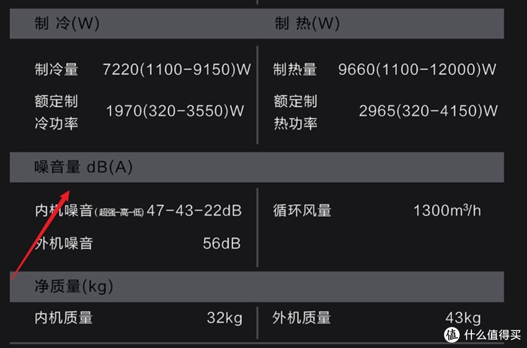 空调参数全攻略，思维导图带你搞定空调选购！建议收藏！