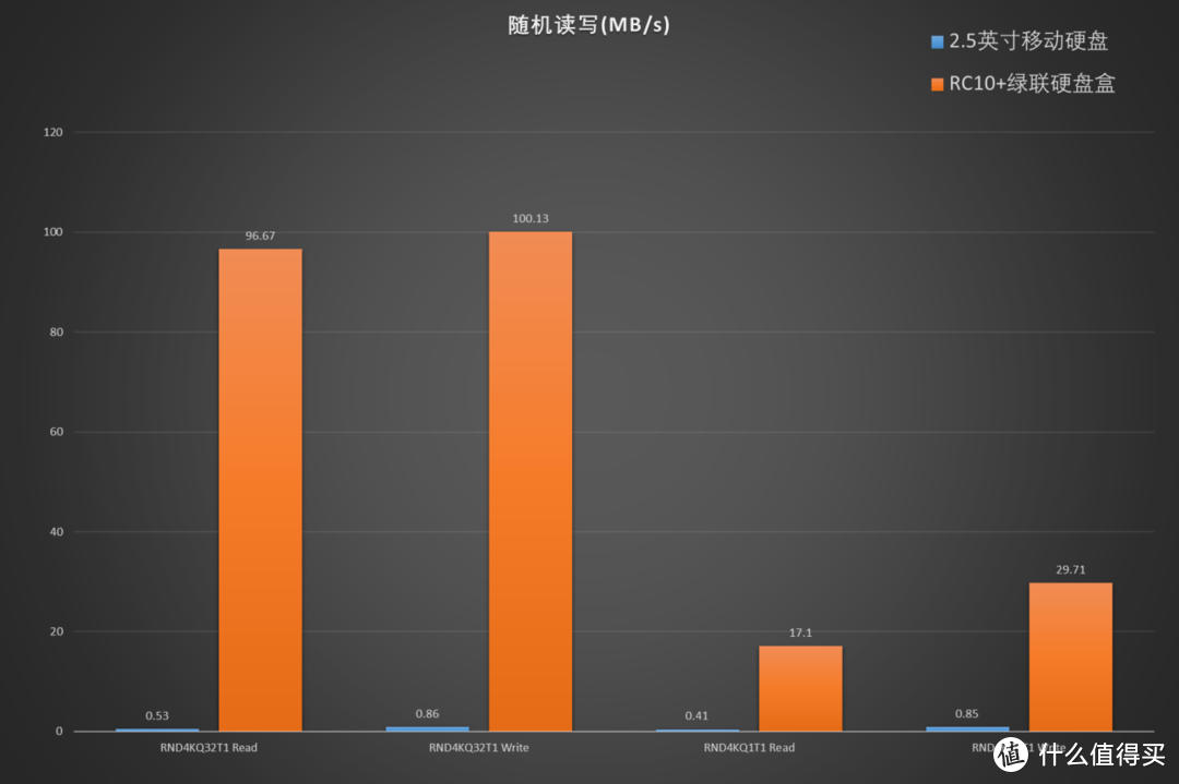 铠侠 RC10SSD轻松 DIY 1000MB读写移动固态硬盘