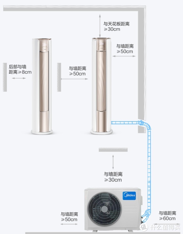 空调参数全攻略，思维导图带你搞定空调选购！建议收藏！