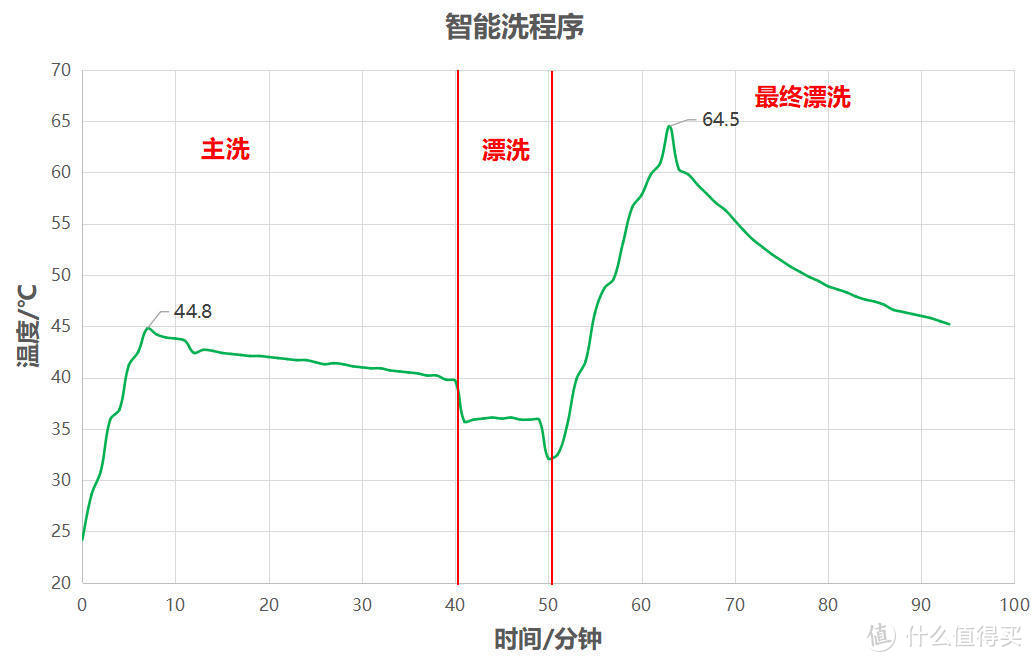 最新款西门子SJ436B09QC全嵌入式12套洗碗机安装效果、洗涤性能如何、本篇给你答案