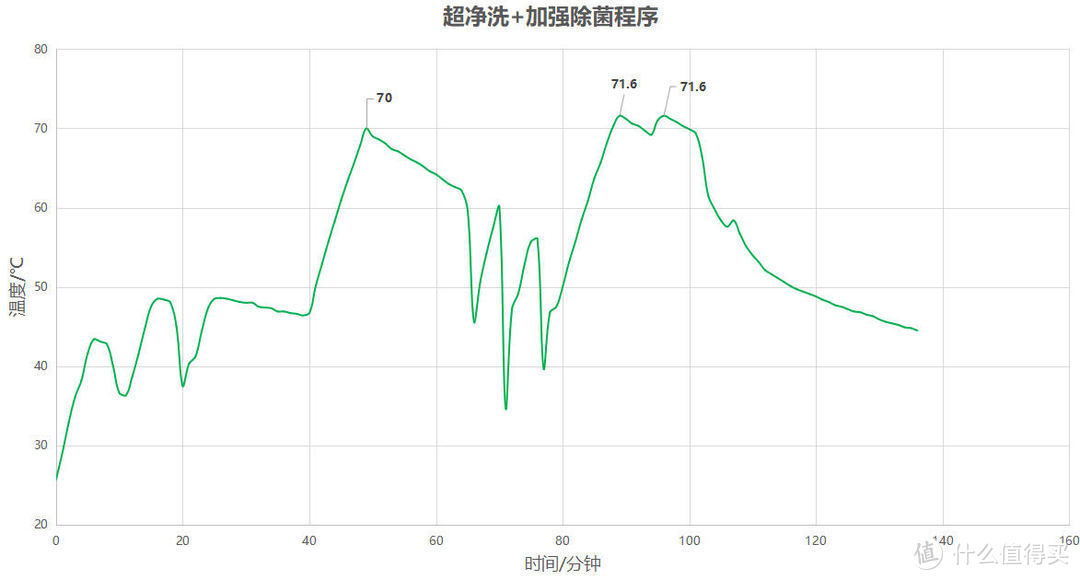 最新款西门子SJ436B09QC全嵌入式12套洗碗机安装效果、洗涤性能如何、本篇给你答案