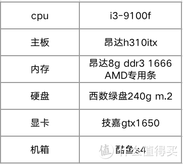 不到1000元的itx黑苹果主机，竟还能玩赛博朋克？！