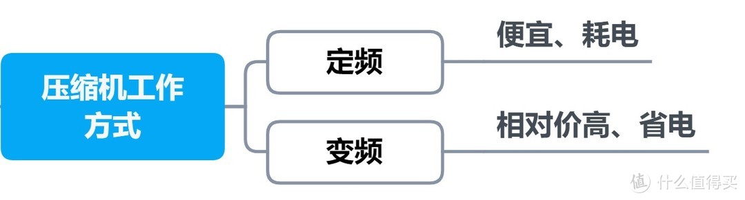 空调参数全攻略，思维导图带你搞定空调选购！建议收藏！