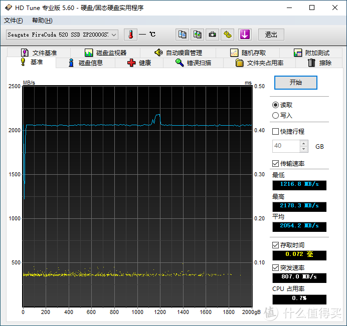 【茶茶】进入PCI-E 4.0时代，希捷酷玩520 SSD 2TB测试报告