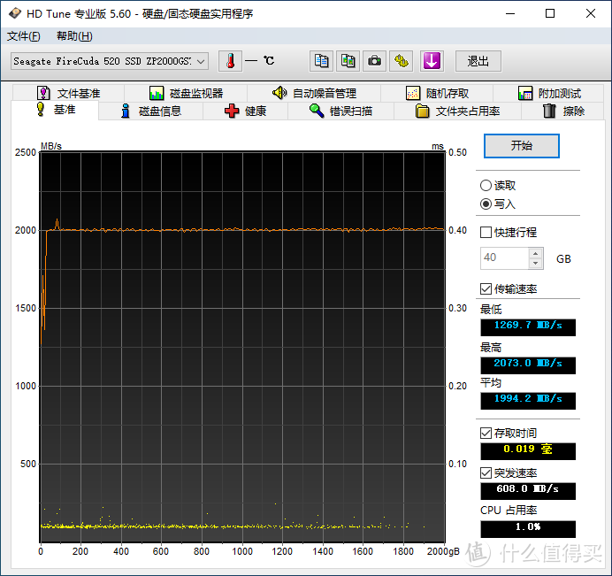 【茶茶】进入PCI-E 4.0时代，希捷酷玩520 SSD 2TB测试报告