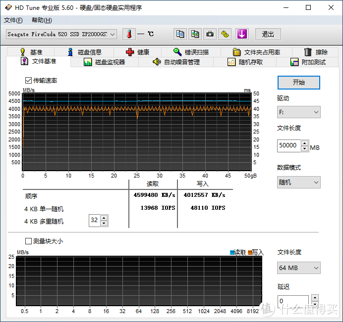 【茶茶】进入PCI-E 4.0时代，希捷酷玩520 SSD 2TB测试报告