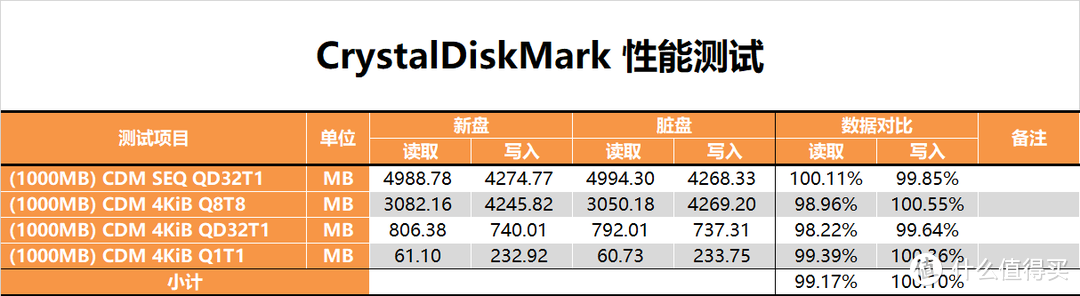 【茶茶】进入PCI-E 4.0时代，希捷酷玩520 SSD 2TB测试报告