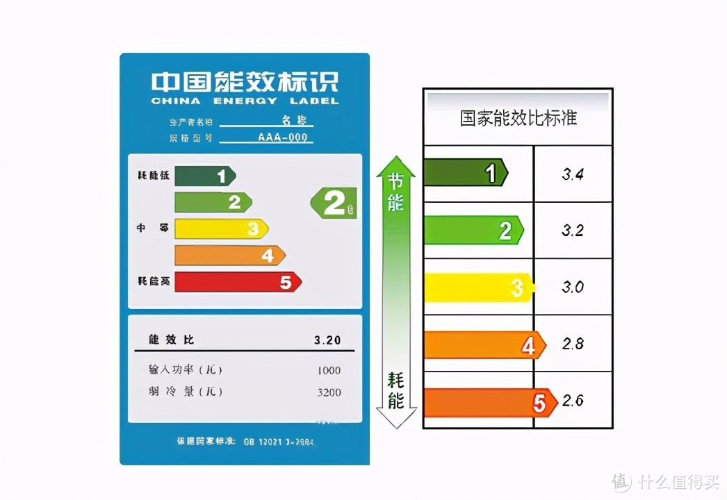 电饭煲选购看这一篇就够了，从加热方式到内胆，从IH技术到备长炭，知识点全覆盖！