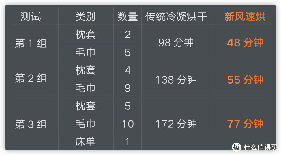 会呼吸的”新风”洗衣机 云米AI新风洗烘一体机使用体验