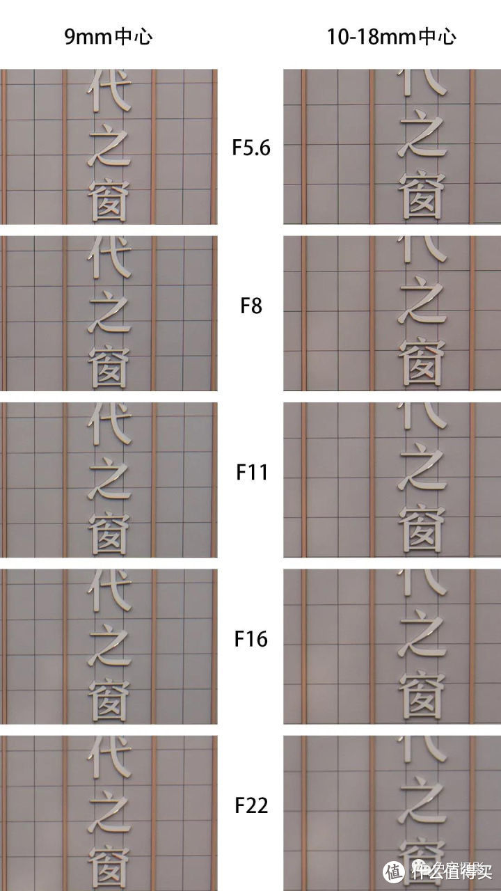 老蛙9mm和老蛙10-18mm中心画质对比图