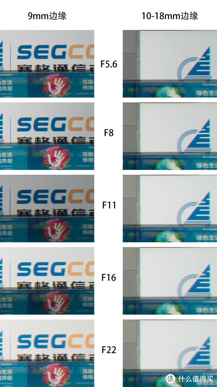 老蛙9mm和老蛙10-18mm边缘画质对比图