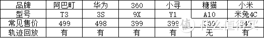 对比五款中档儿童手表，教你如何正确选购！