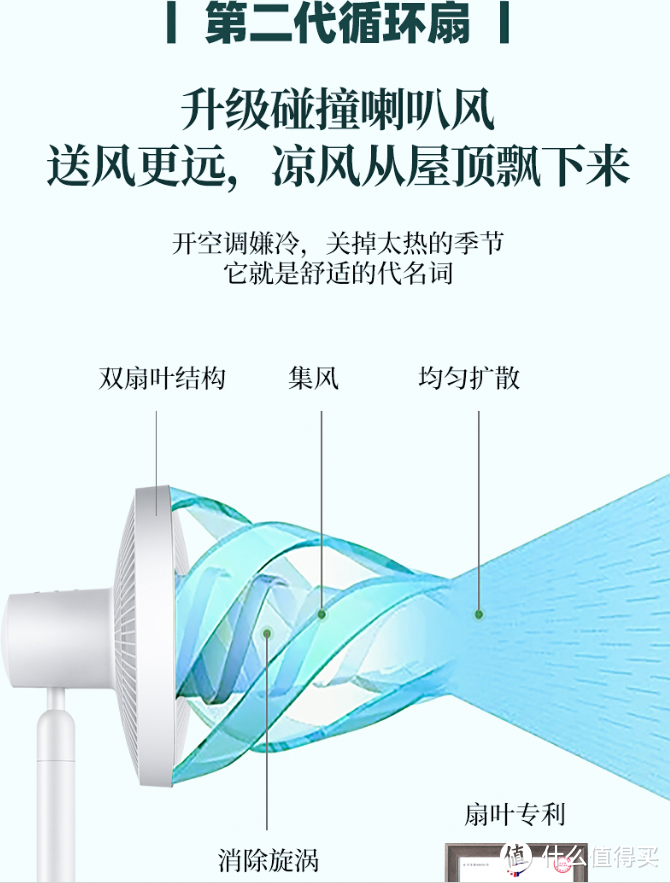 采购清单 最便宜的循环扇？ 先锋DXH-S6 直流变频风扇