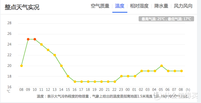 618空调夏被哪些值得买？6种材质65款（毛巾被、棉被、羊毛被、蚕丝被和羽绒被），总有一款适合你